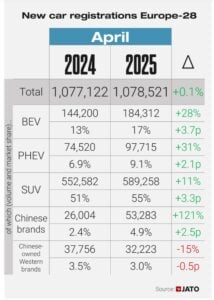 Chinese EV Europe