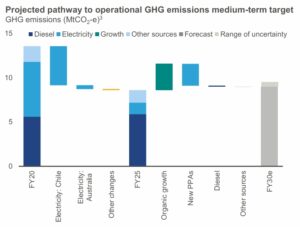 bhp emissions