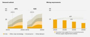 copper demand