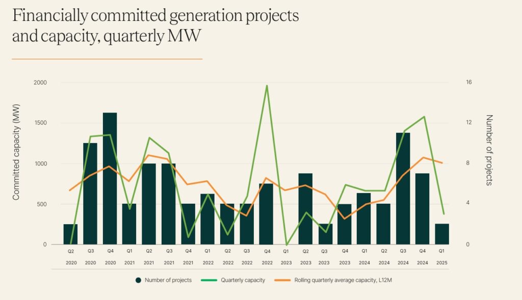 How Australia’s AUD 2.4B Battery Storage Boom Is Replacing Coal ...