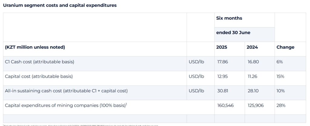 uranium Kazatomprom