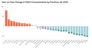 china emissions