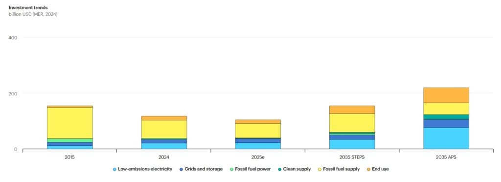 Africa renewables