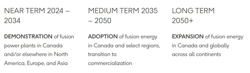 cnl Canada nuclear fusion 