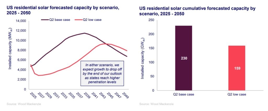 RESIDENTIAL SOLAR