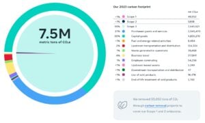 meta emissions
