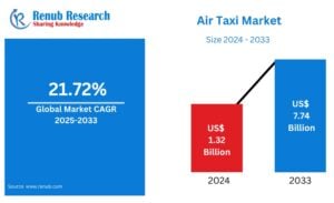 air taxi JOby