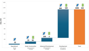 Powerbank project pipeline