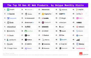 Top 50 AI web products