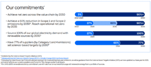 UnitedHealth emission reduction targets