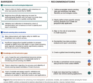barriers and recommendation