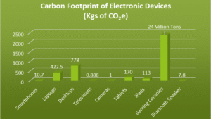 carbon footprint of laptop