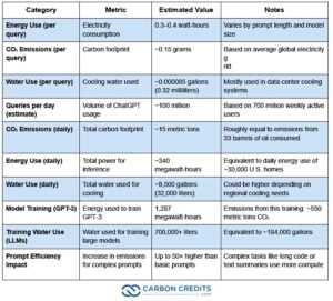 chatgpt environmental footprint