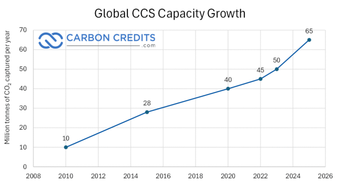 What is Carbon Capture and Storage? Your Ultimate Guide to CCS Technology