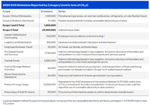 intel ghg emissions 2024