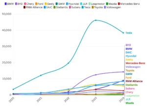 tesla Ev sales australia
