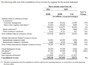 Alibaba q2 financial results