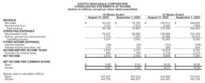 Costco Q4 FY2025 results