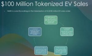 Nature's Miracle tokenization