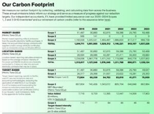 Netflix carbon footprint ghg emissions 2024