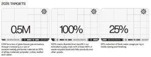 Nike sustainability 2025 targets