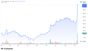 Oracle ORCL stock Sept 2025
