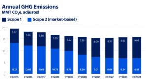 walmart emissions