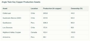 anglo american teck deal 