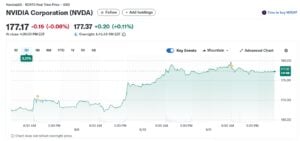 NVIDIA NVDA stock