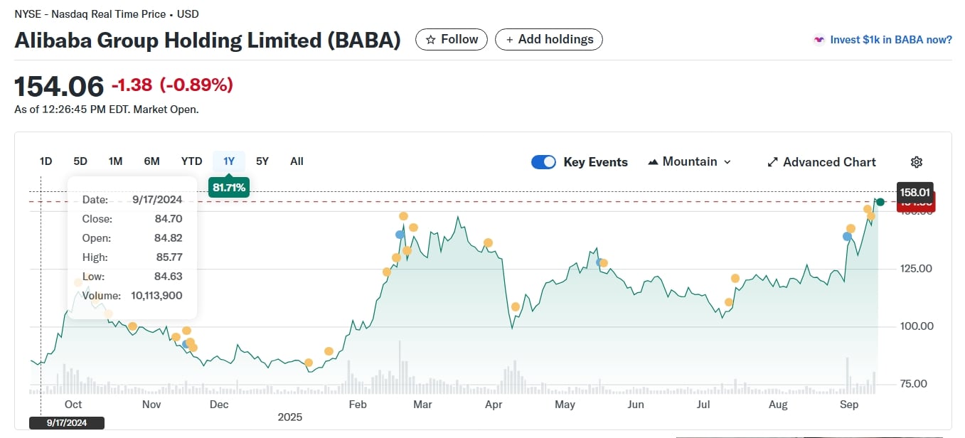 Alibaba Takes on Google Gemini: How AI, Instant Commerce, and Green ...