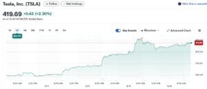 TSLA STOCK