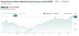 tsmc stock