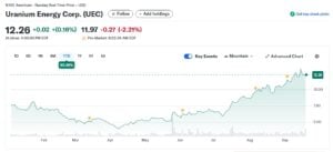 uec stock