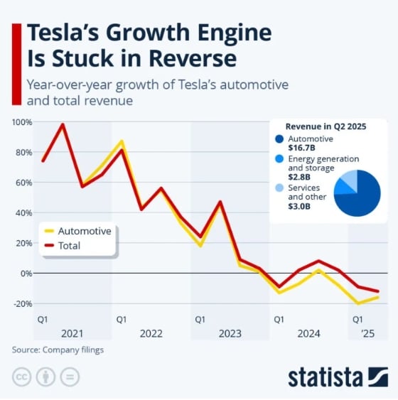 tesla 