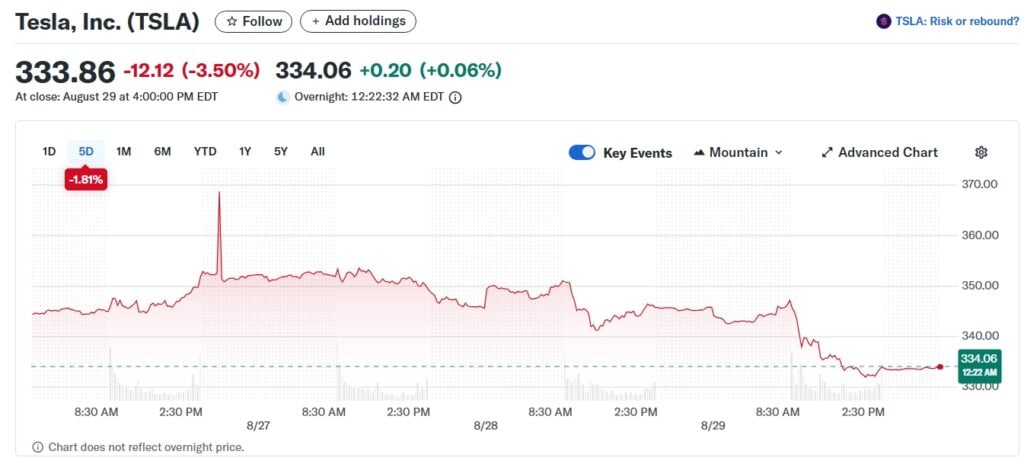 tesla tsla stock