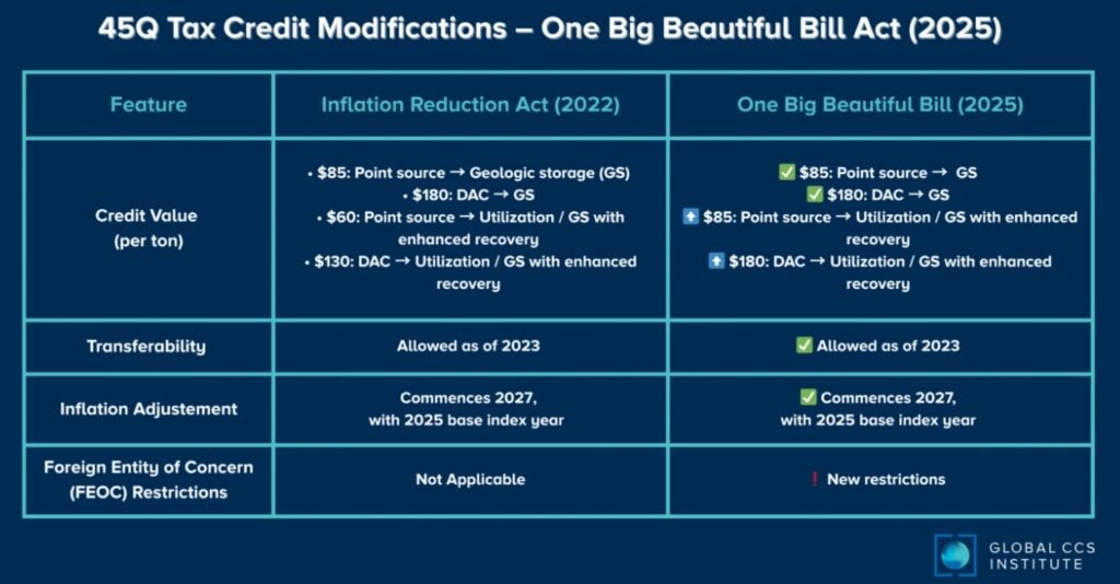 direct air capture tax