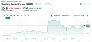 QUBT stock
