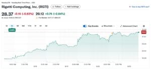 RGTI stock
