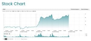 pony stock pony.ai