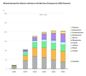 GLOBAL LITHIUM DEMAND 