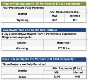 uec uranium energy corp 