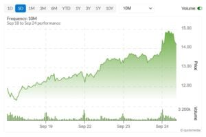 UEC stock