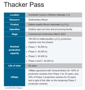 thacker pass lithium americas