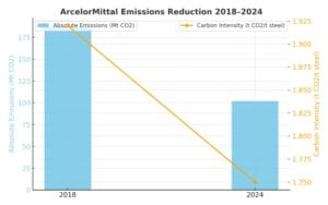 ArcelorMittal