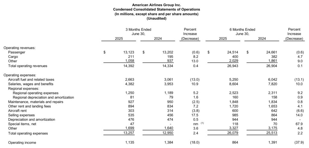 American Airlines earnings