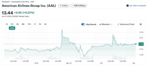 AAL stock