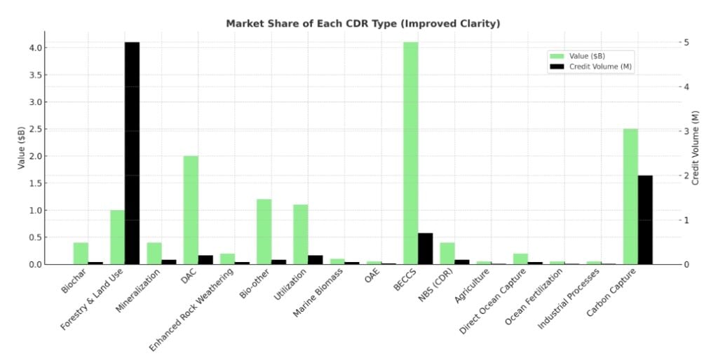 CDR 