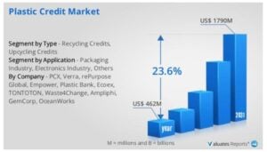 plastic credit market size 