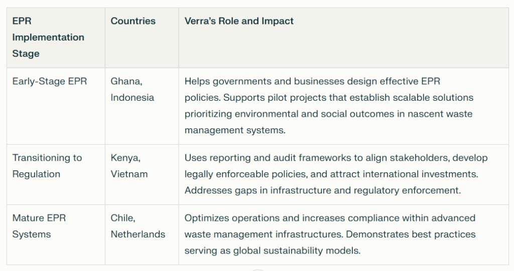 Verra