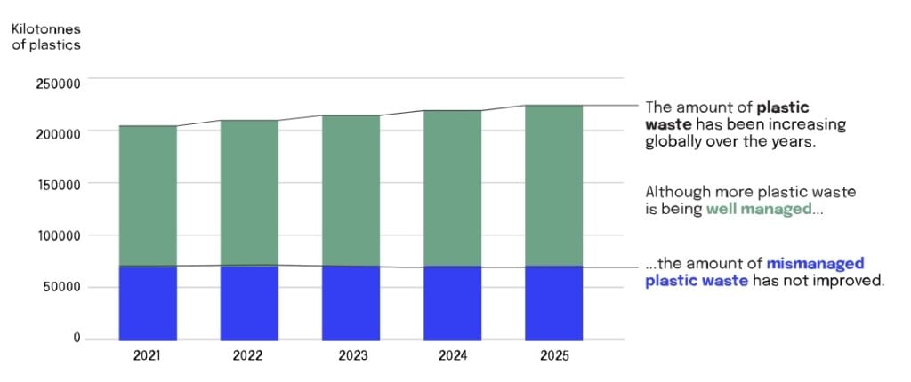 plastic waste generation report